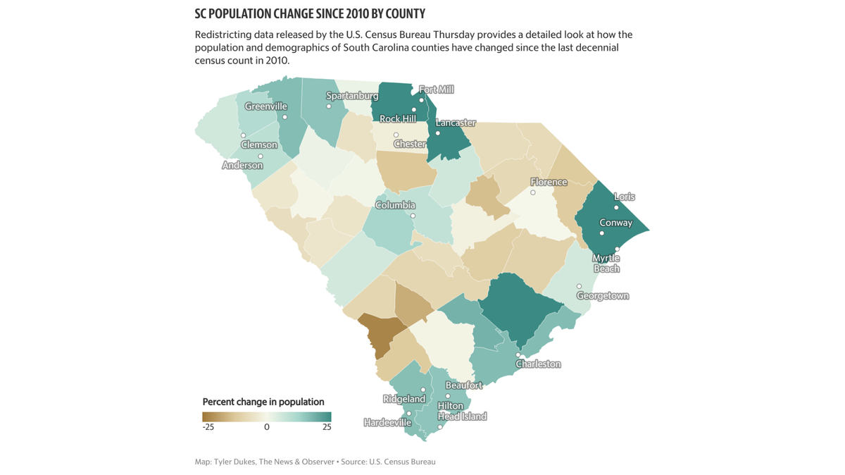 Big population gains in SC — and some not so big. What new census data tell us so far