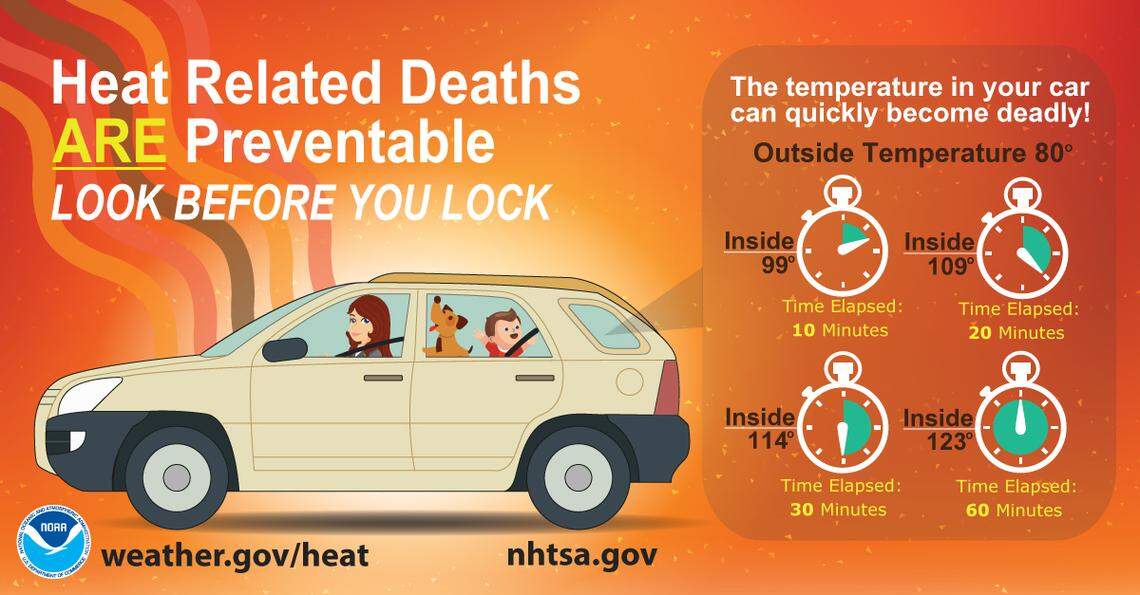 Heat related deaths are preventable.
