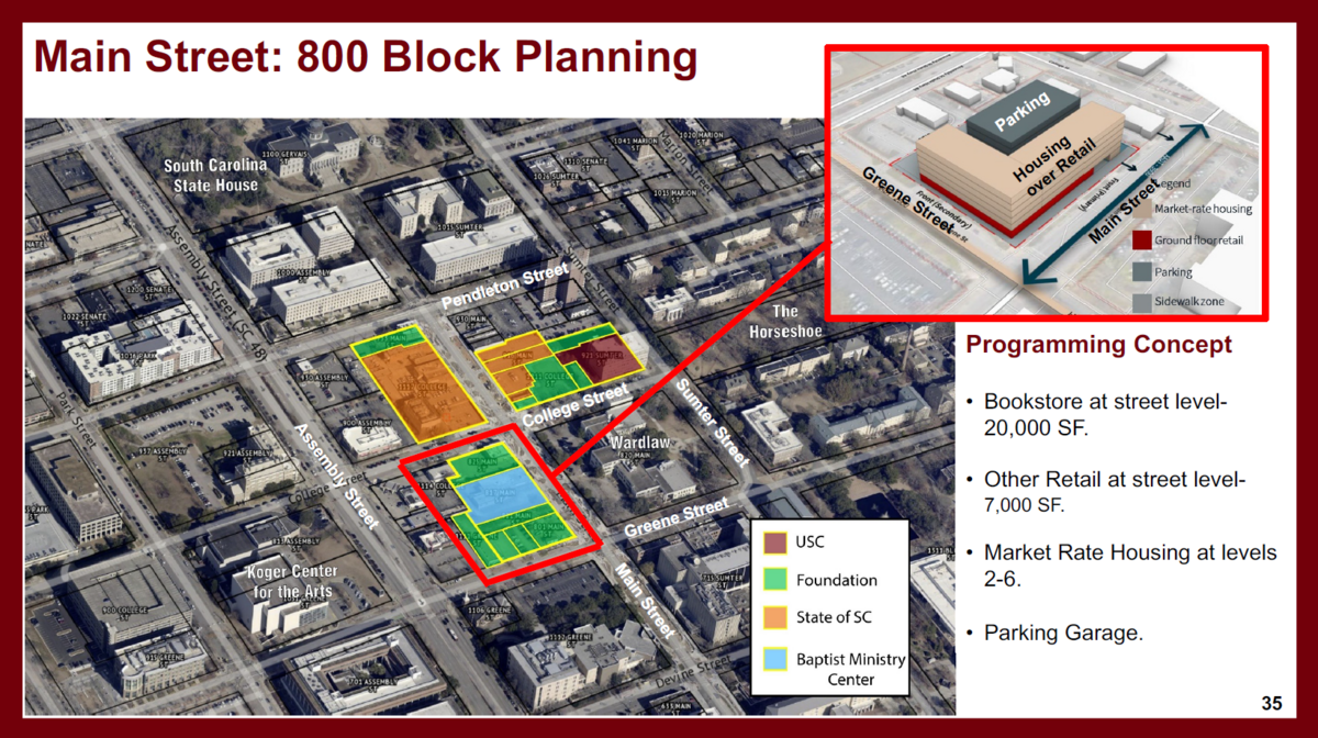 A schematic with the University of South Carolina’s preliminary plans for the 800 block of Main Street, as presented at its March 19, 2026 Finance and Infrastructure Committee meeting.