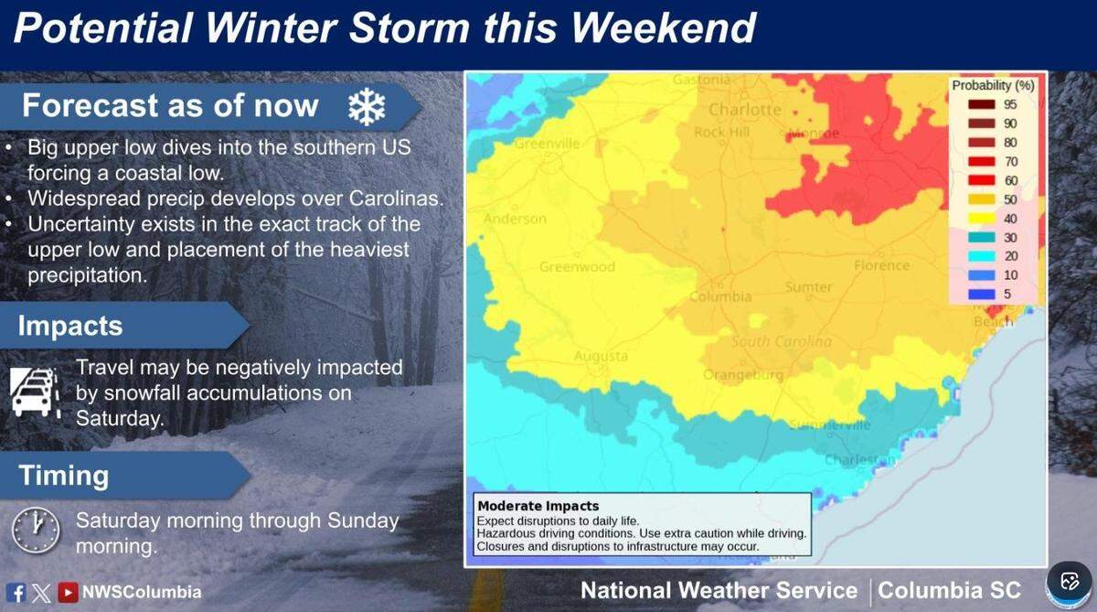 A look at a potential winter storm in the Midlands area of South Carolina.