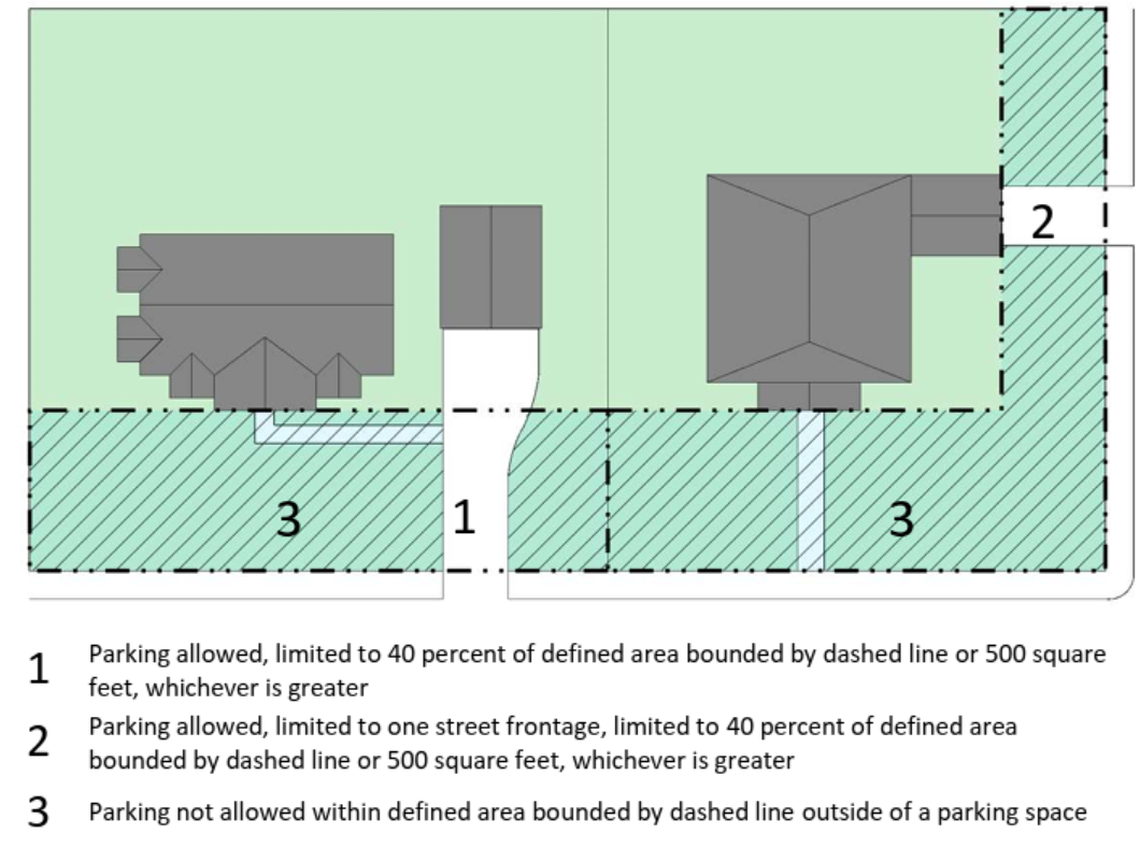A graphic showing where parking in front of your home is and isn’t allowed.