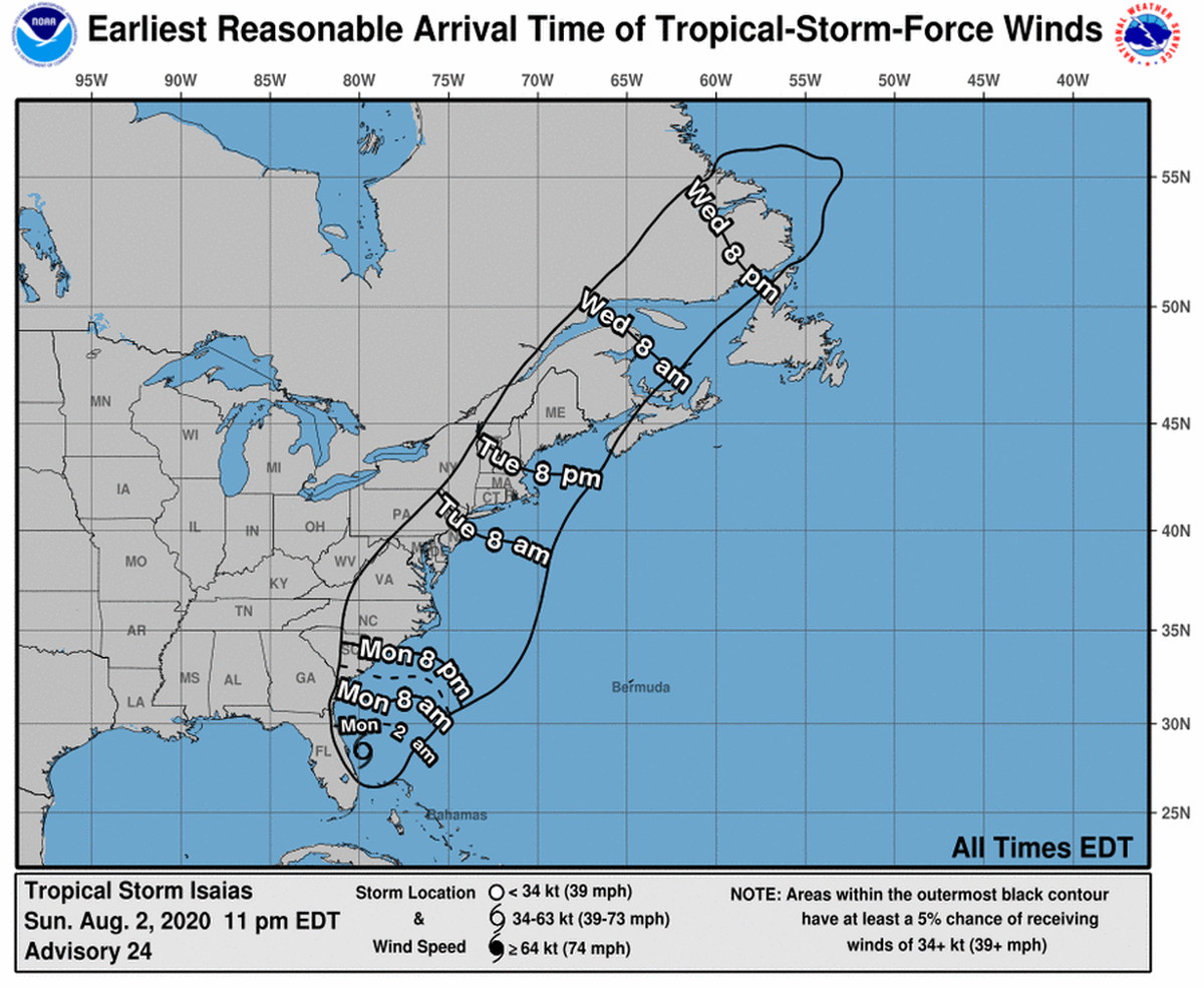 Isaias was 65 miles of Cape Canaveral, Florida, early Monday, with sustained 70 mph and that will be felt 115 miles from the center.