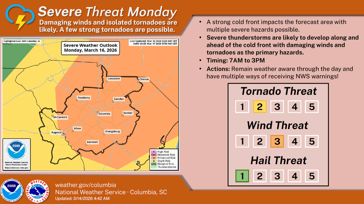 The National Weather Service in Columbia is warning of severe weather across the Midlands, beginning Sunday, March 15, 2026.