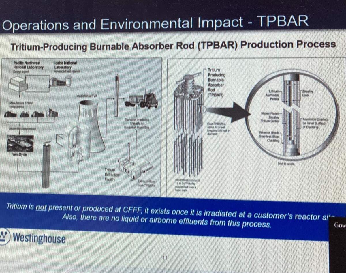TPBars are made at the Westinghouse fuel factory in Columbia, SC