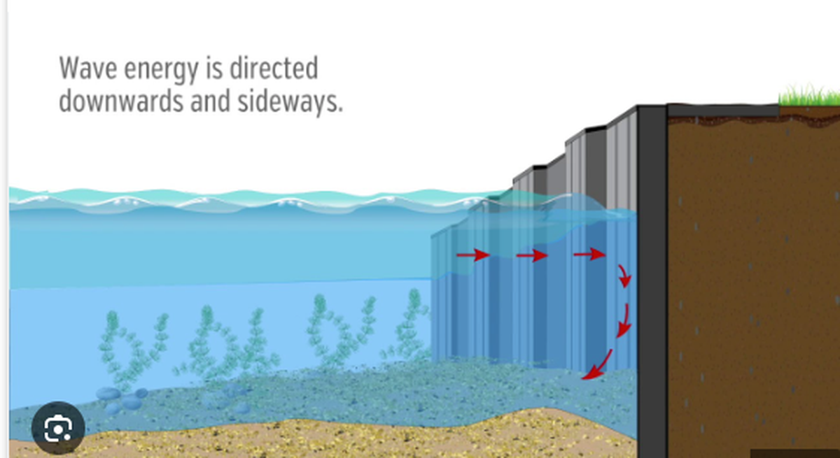 This graphic shows how currents hitting a seawall push water to the base and begin to dig out the beach, marsh or lake bottom. Seawalls are considered bad for beaches because they worsen erosion. Graphic courtesy Michigan Natural Shoreline Partnership.