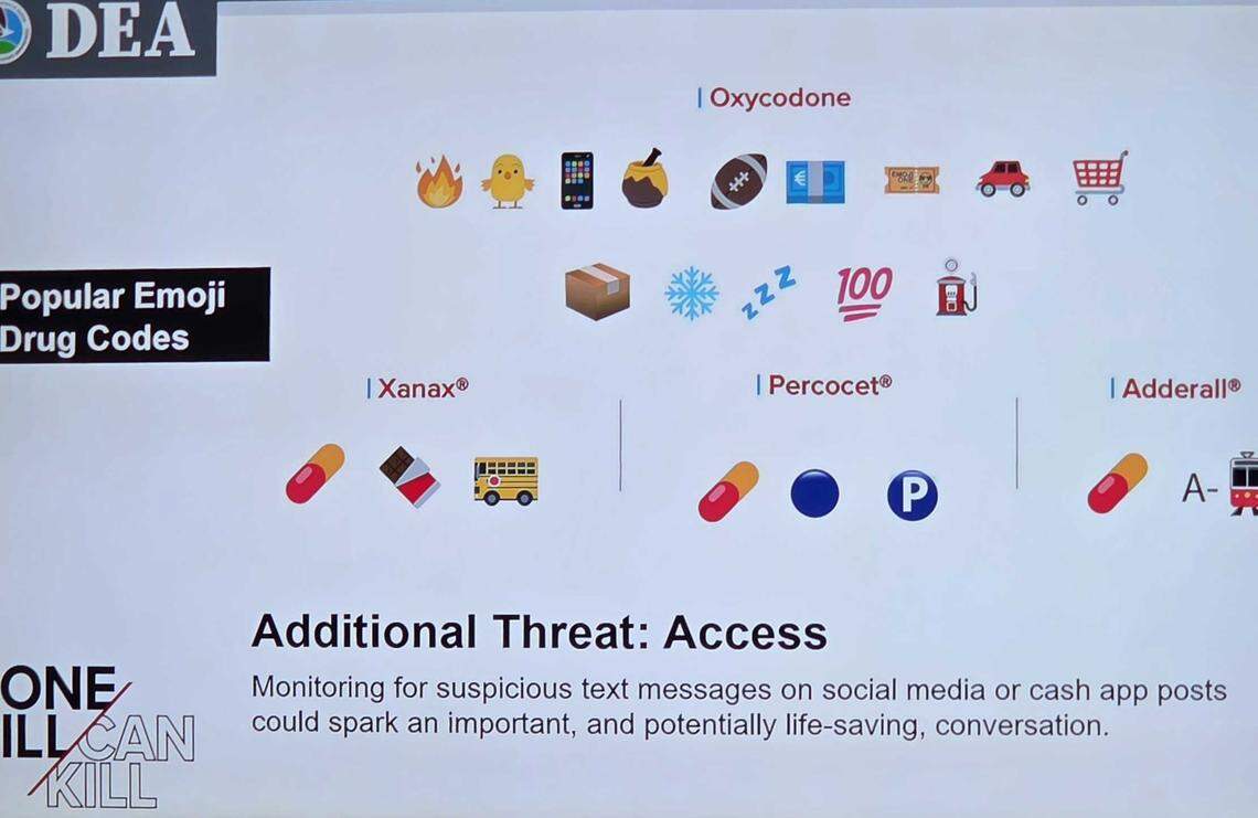 A slide from a presentation by the DEA on Sept. 17, 2025, shows emojis kids have begun to use to transact illicit drugs.
