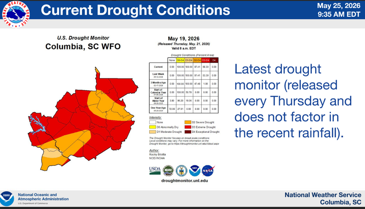 Current drought conditions in the Greater Columbia area.
