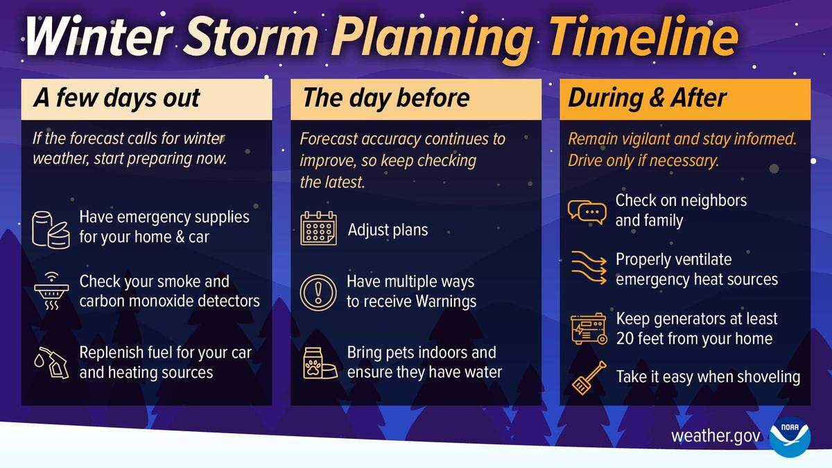 When to begin planning for the winter storm in the forecast.