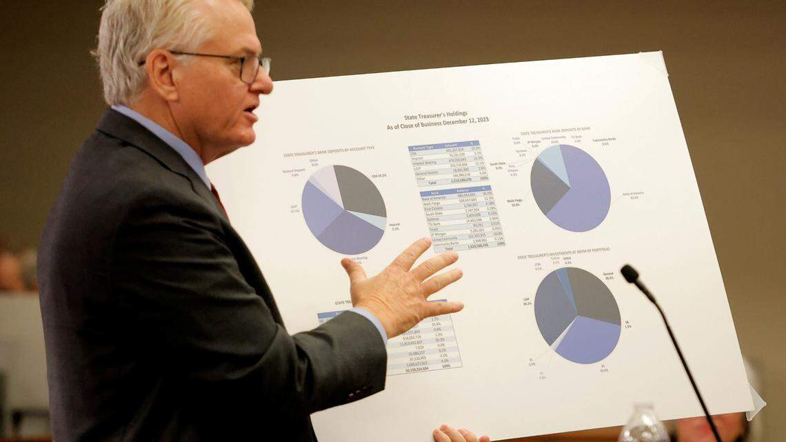 S.C. Treasurer Curtis Loftis during a Constitutional House Ways and Means Subcommittee Meeting in Columbia, S.C. on Wednesday, Jan. 29, 2025. (Travis Bell/STATEHOUSE CAROLINA)