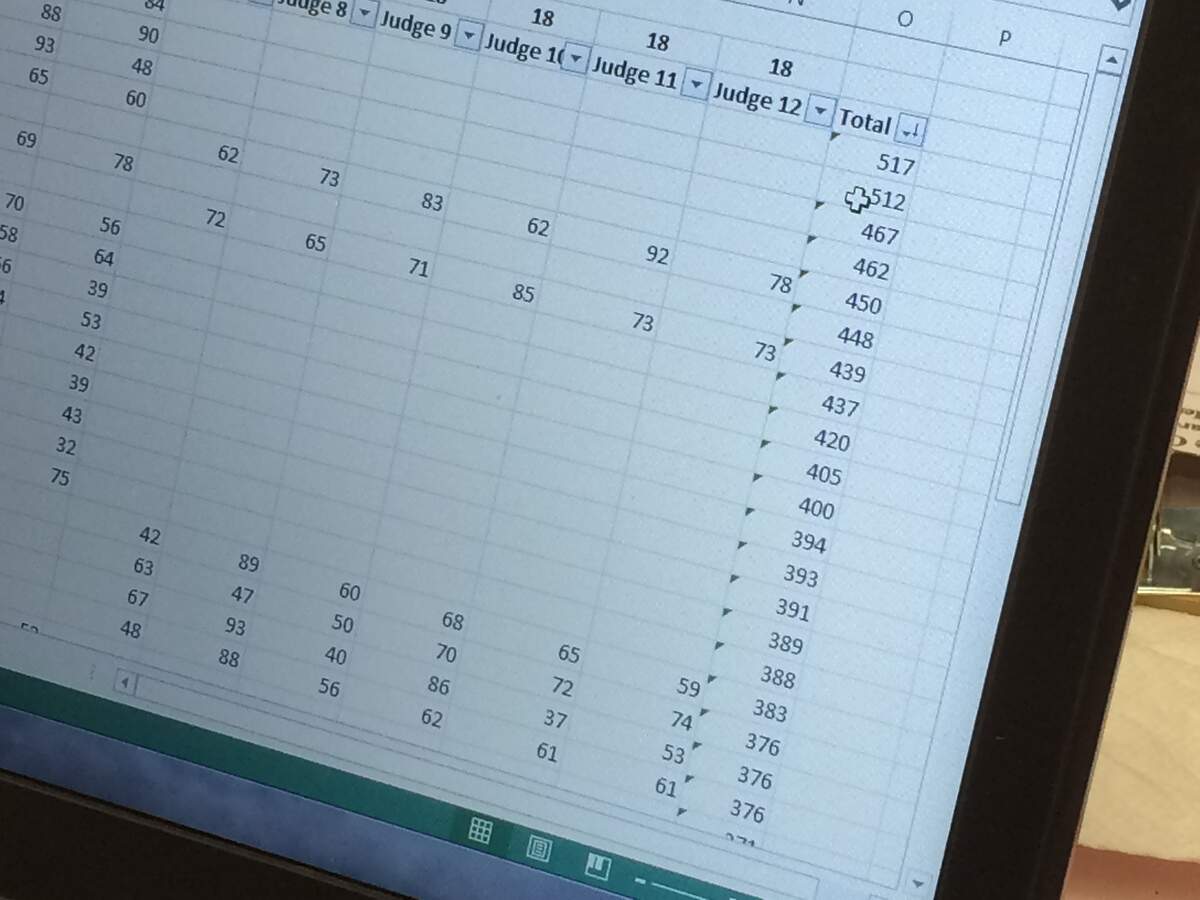 Judges' scores for the 30th Annual South Carolina BBQ Shag Festival cook-off are compiled on a spreadsheet