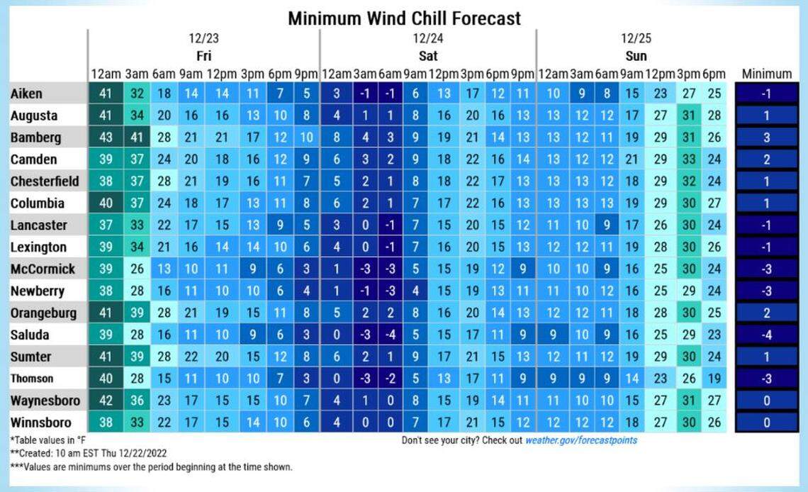 A winter weather forecast from the National Weather Service.