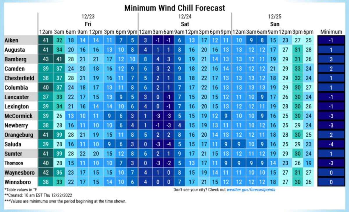 A winter weather forecast from the National Weather Service.