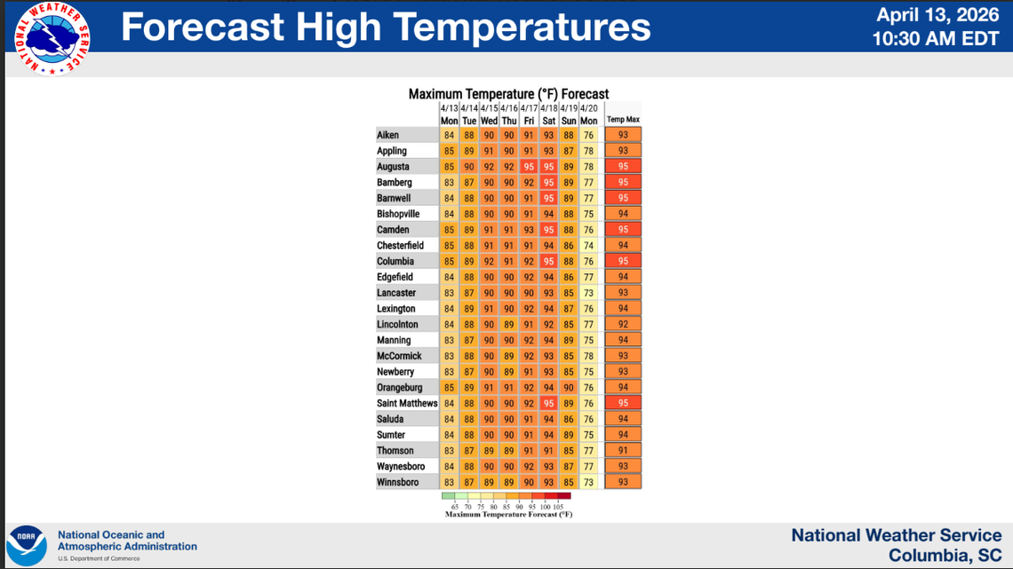 Temperature forecast in the hottest areas in SC.