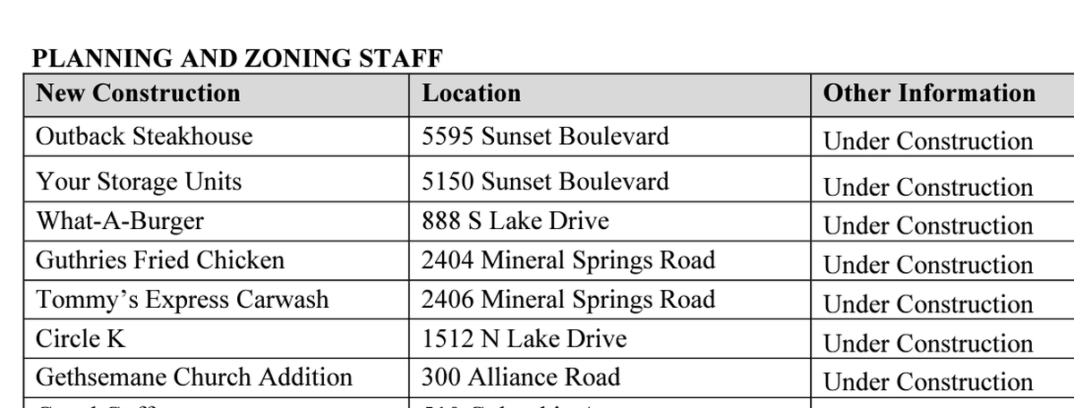Town of Lexington planning and zoning documents indicate a Circle K store will be built at 1512 N. Lake Drive in Lexington.