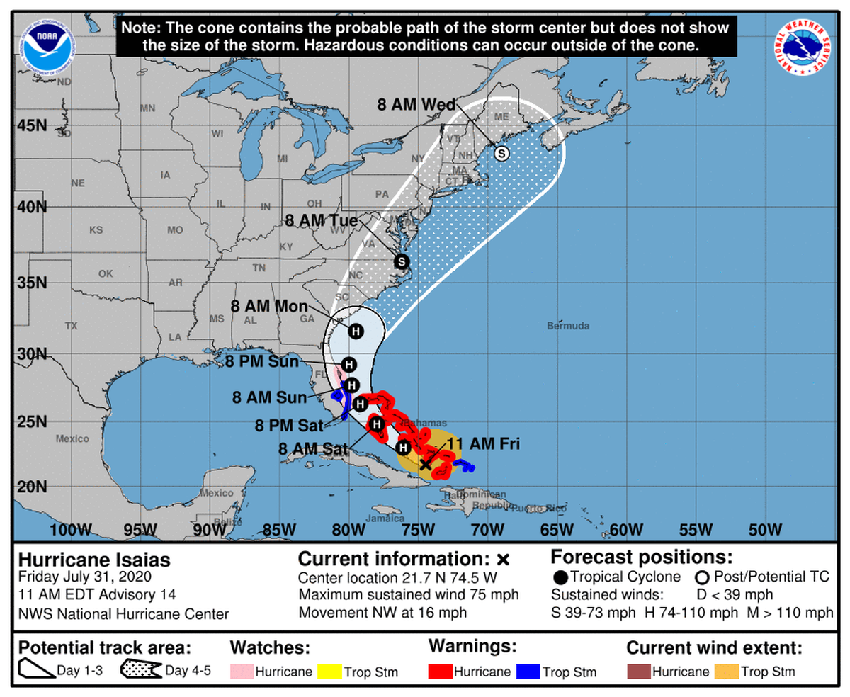 National Hurricane Center