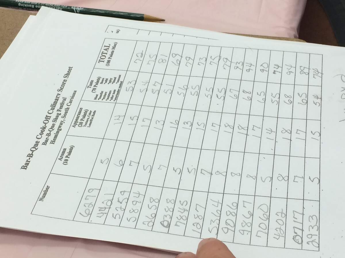 Judges in the blind tasting score the barbecue samples according to aroma, appearance and taste. The top 15 teams will be re-judged and the top five spots will win cash prizes ranging from $750 to $3,000.