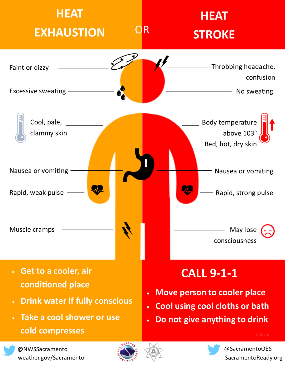 Heat safety