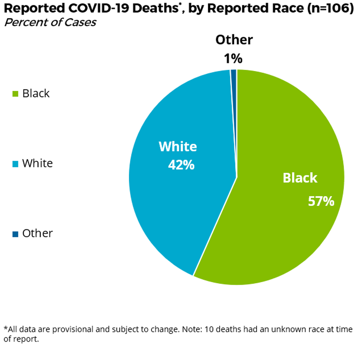 Race demographics of coronavirus deaths as of April 17, 2020.