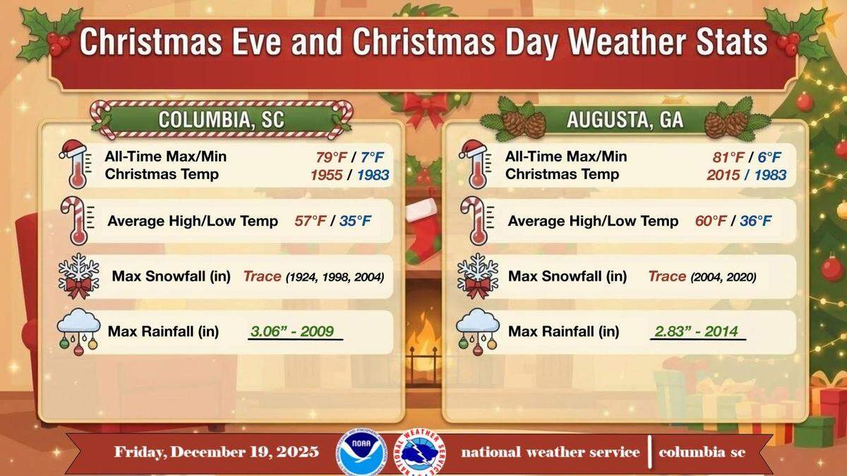 A look at Christmas weather.