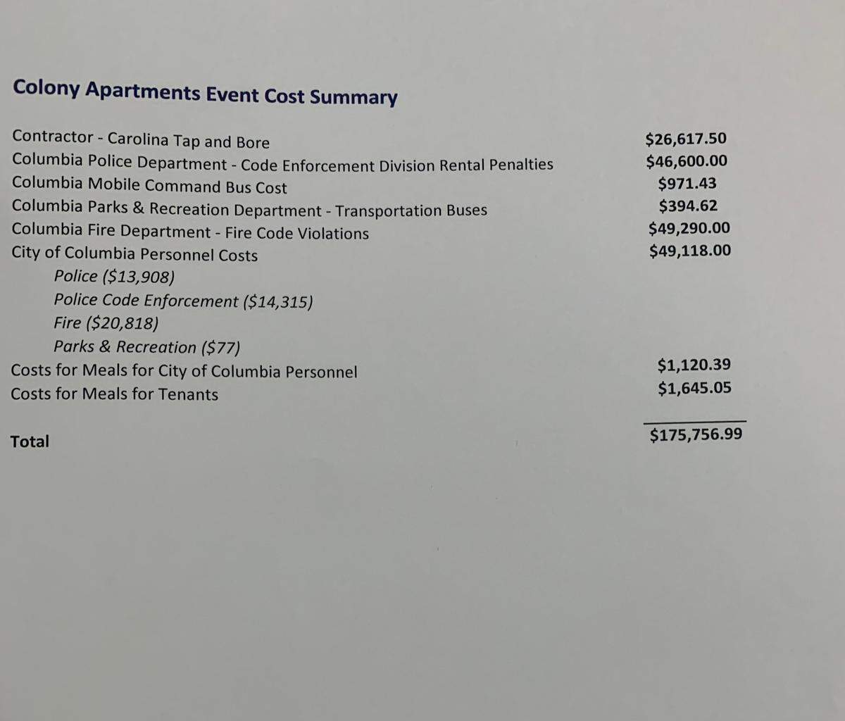 On Dec. 27, city officials evacuated the Colony Apartments after residents reported going days without heat or running water. This cost breakdown illustrates how much repairs cost, and how much the apartment’s owner, Denver-based Monroe Group, will be fined for the code violations identified by inspectors.