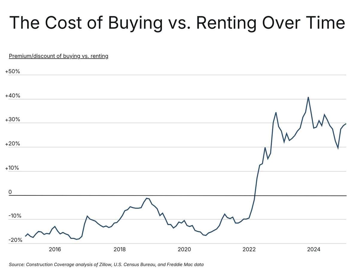 Quit Rent Vs Parcel Rent It’s cheaper to buy than rent in this South Carolina city | The State