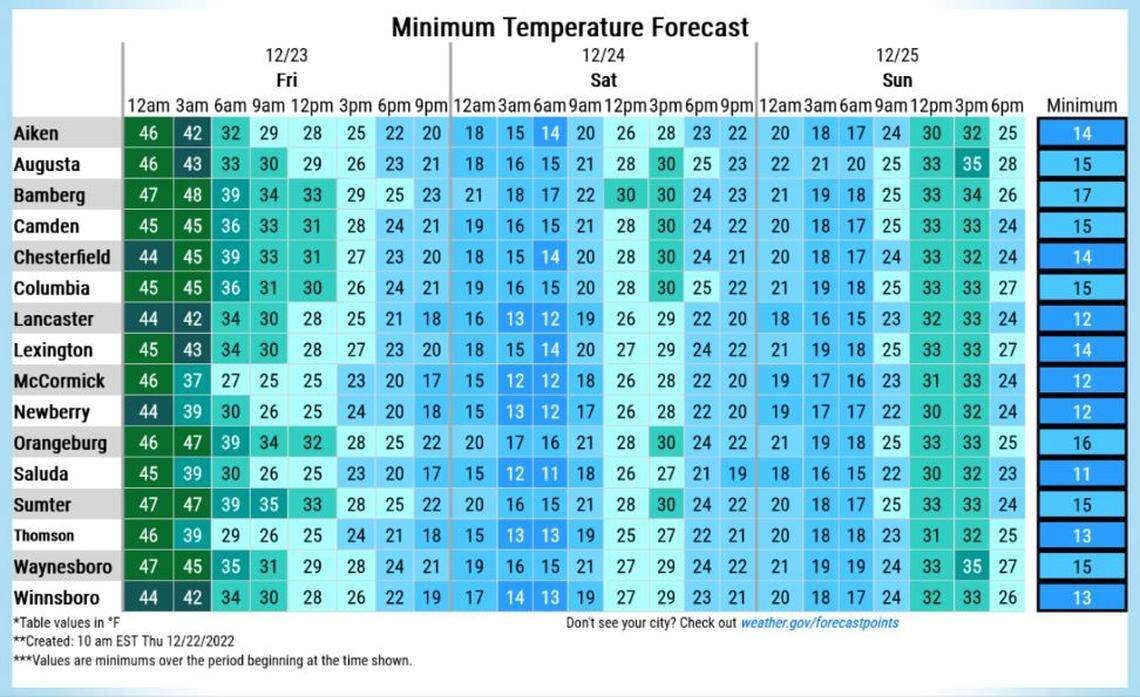 A winter weather forecast from the National Weather Service.