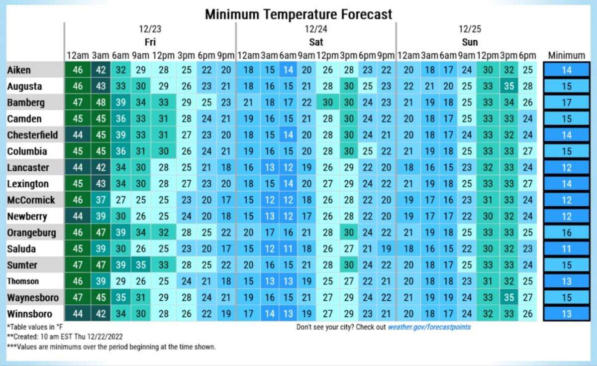 A winter weather forecast from the National Weather Service.