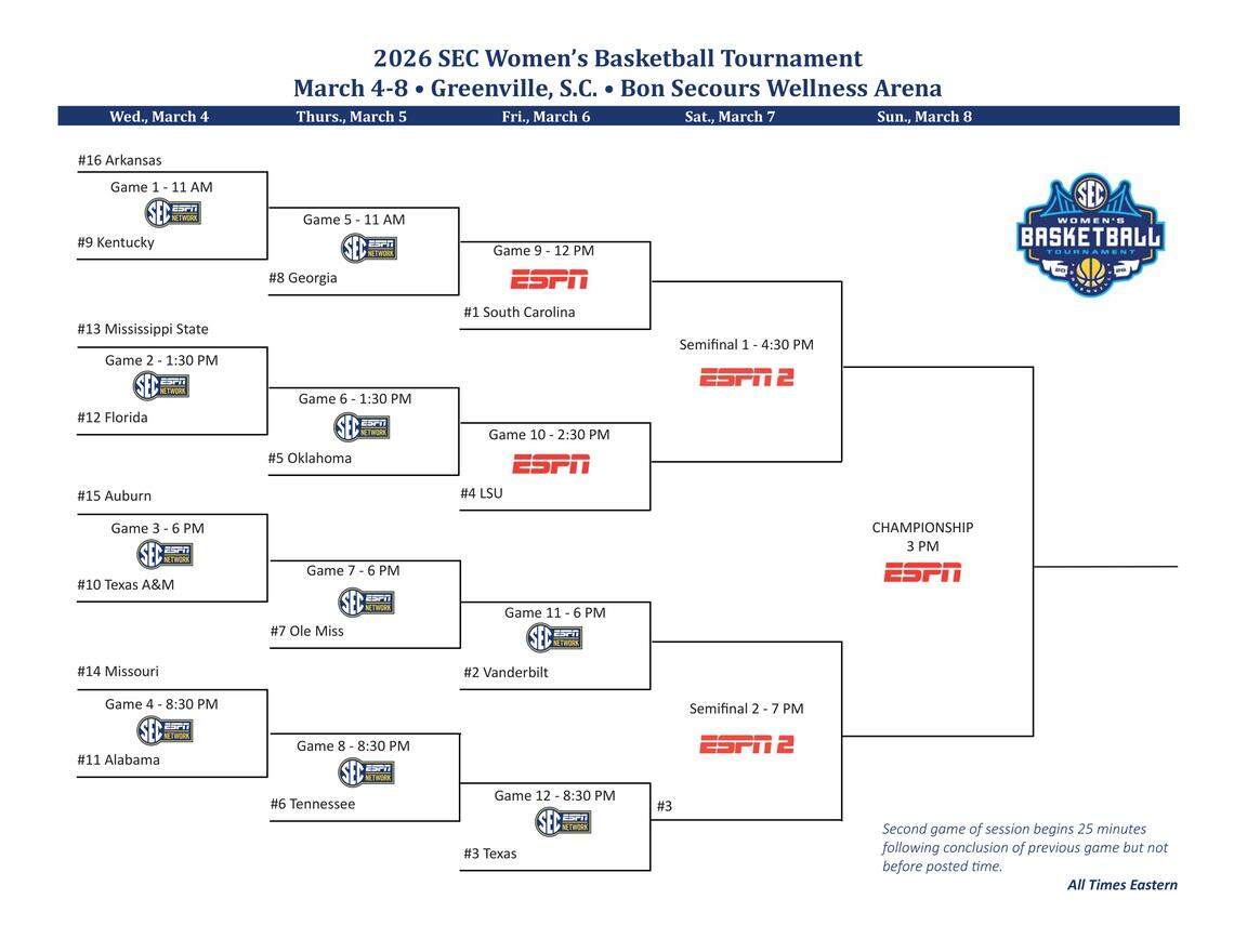 The 2026 SEC Women’s Basketball Tournament bracket.
