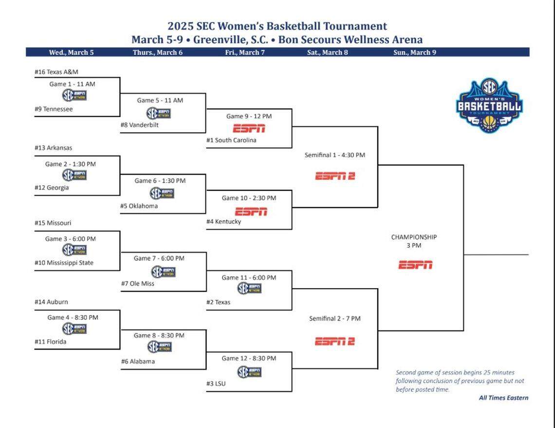 The 2025 SEC women’s basketball tournament bracket.