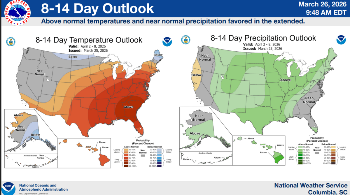 8-14 day temperature outlook and 8-14 day precipitation outlook for Columbia.