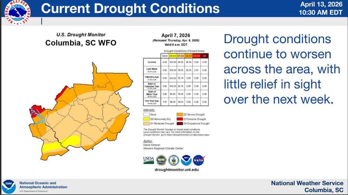 Drought conditions this week in SC