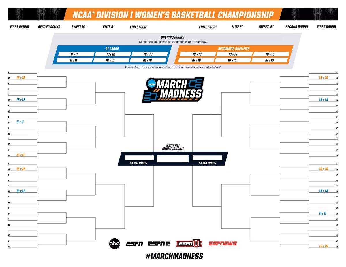 The NCAA Tournament will expand from 68 to 76 teams starting in 2027. Here’s what the bracket will look like with the new Opening Round.
