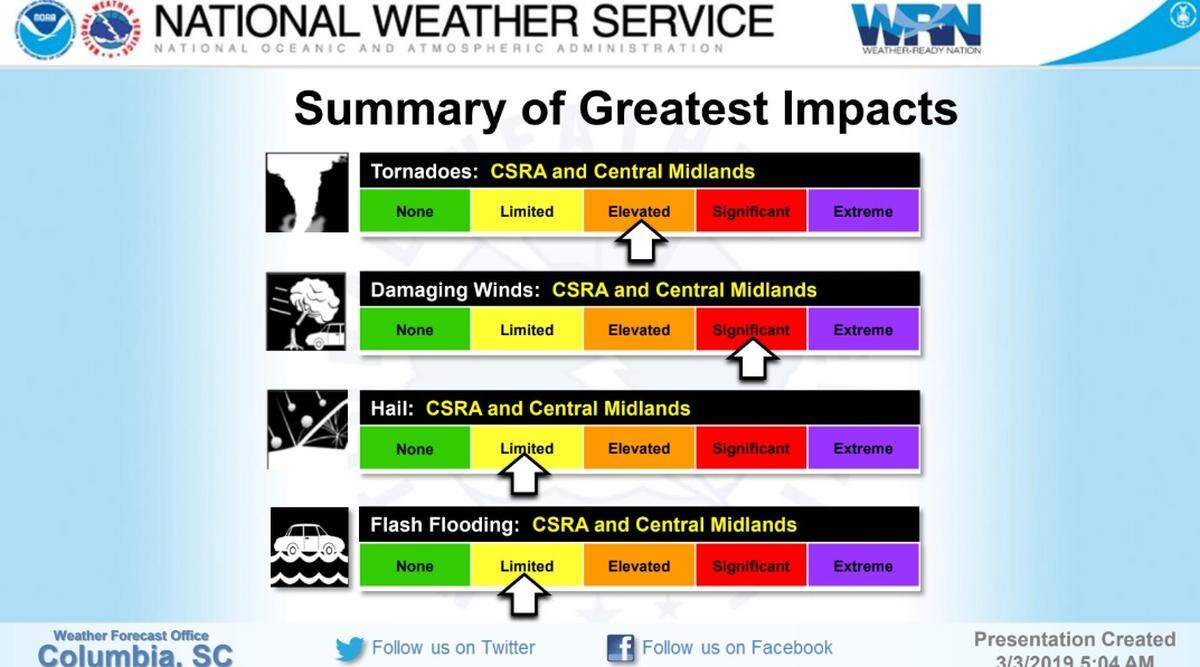 A cold front moving through the area Sunday is expected to bring severe weather, including damaging winds and the possibility for tornadoes.