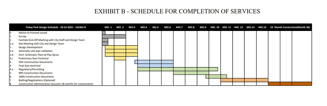 The design firm contracted for the Finlay Park revitalization  estimates it will be 14 months before construction can begin. 