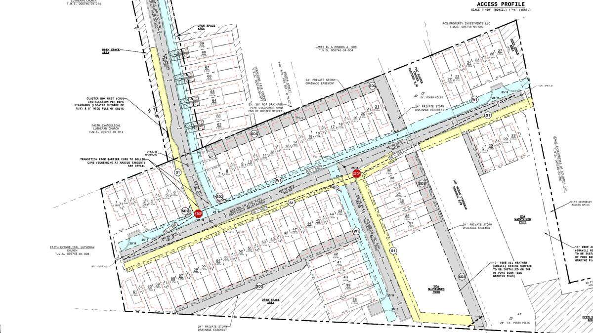 Plans for the planned Faith Hill development in West Columbia