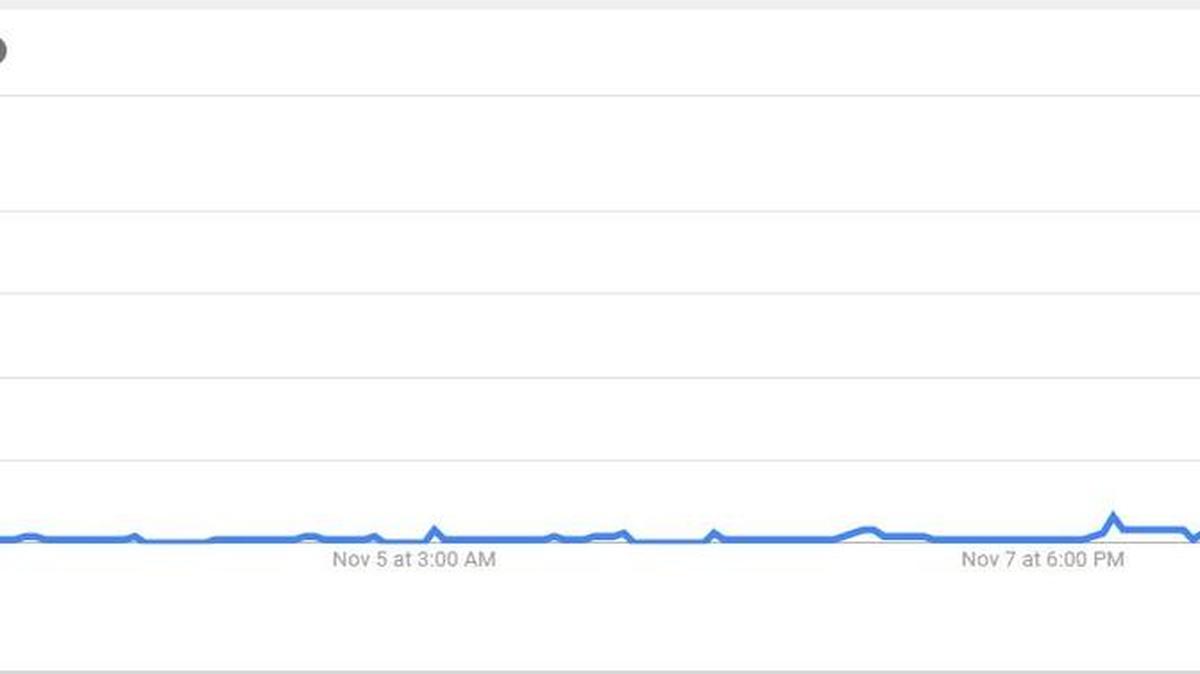 Google searches for “move to Canada” over the past week
