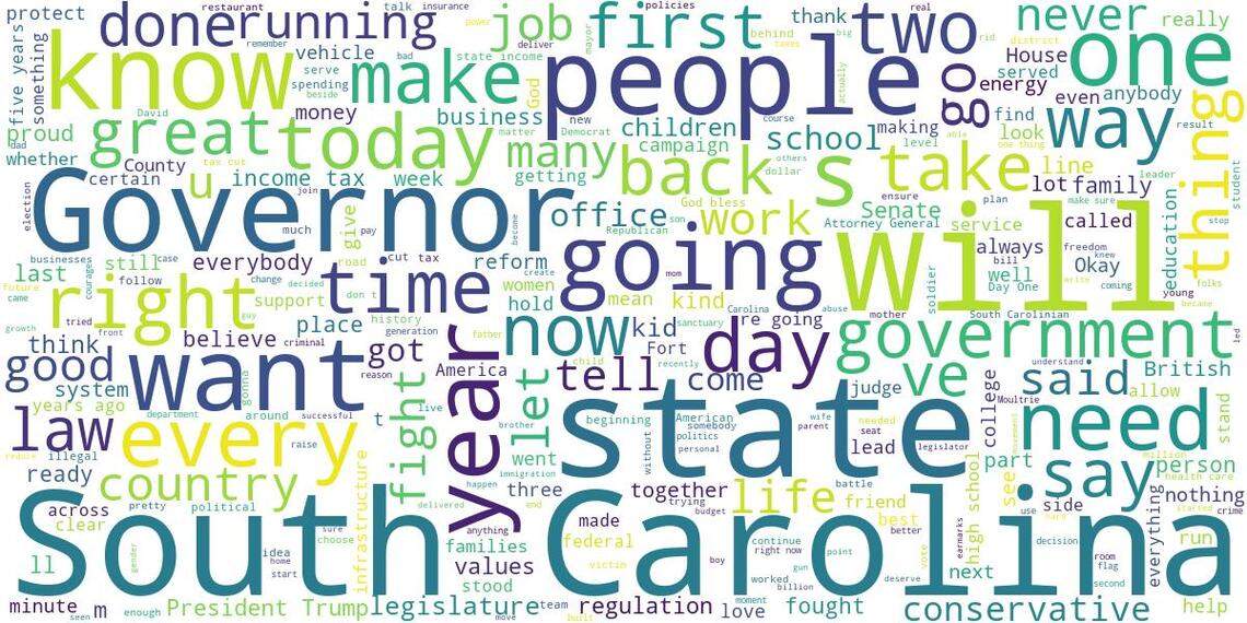 A word cloud of the campaign kickoff speeches of the five Republican candidates for governor in the 2026 election. The State newspaper examined the campaign kickoff speeches of Lt. Gov. Pamela Evette, state Sen. Josh Kimbrell, U.S. Rep. Nancy Mace, U.S. Rep. Ralph Norman and Attorney General Alan Wilson to see what their key themes are.