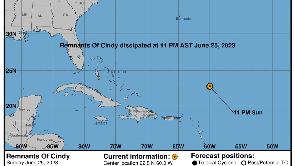 Cindy no longer forecast to be a tropical storm. It weakened to a remnant at night