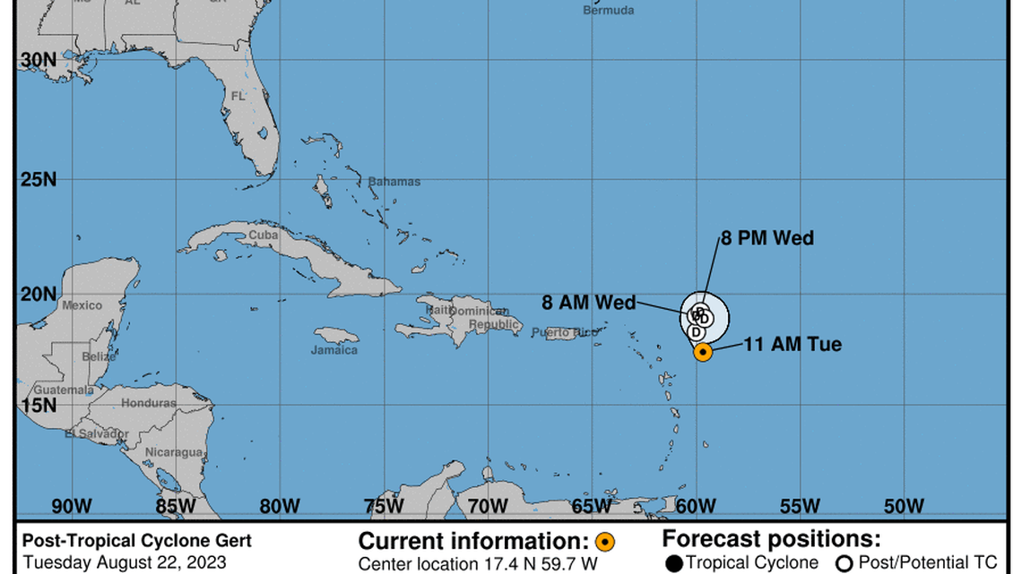 Gert no longer forecast to be a tropical depression. It weakened to a post-tropical cyclone on Tuesday