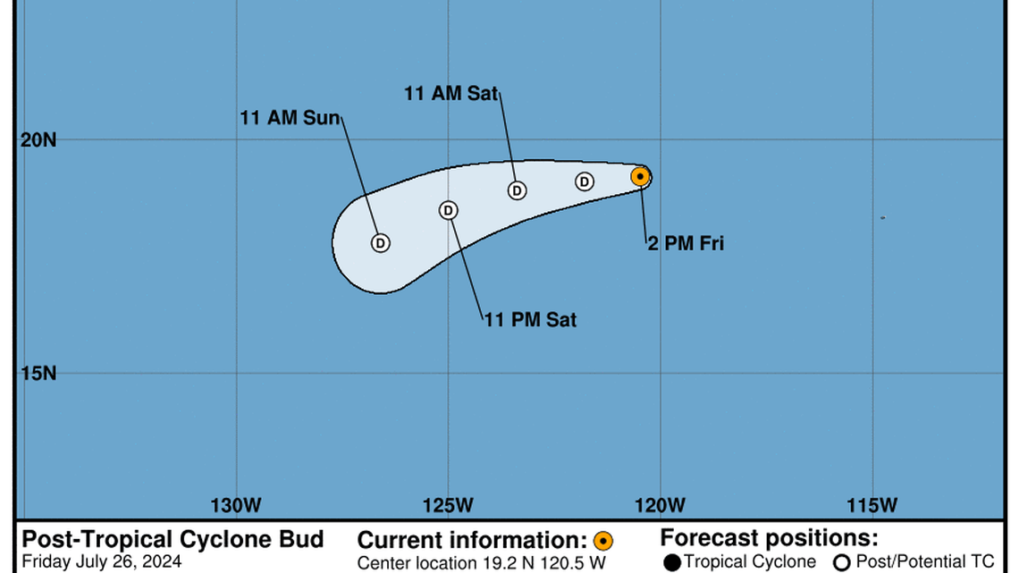 Latest on Post Tropical Cyclone Bud: Friday, Jul 26 update from the NHC