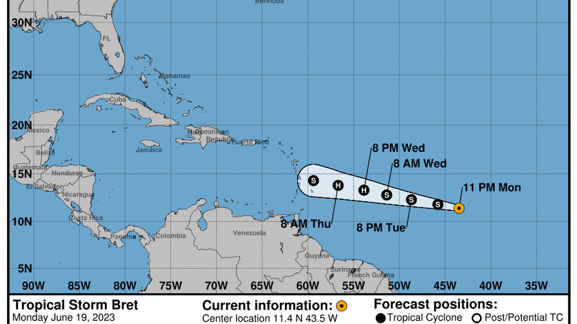 Bret strengthened to a tropical storm on Monday