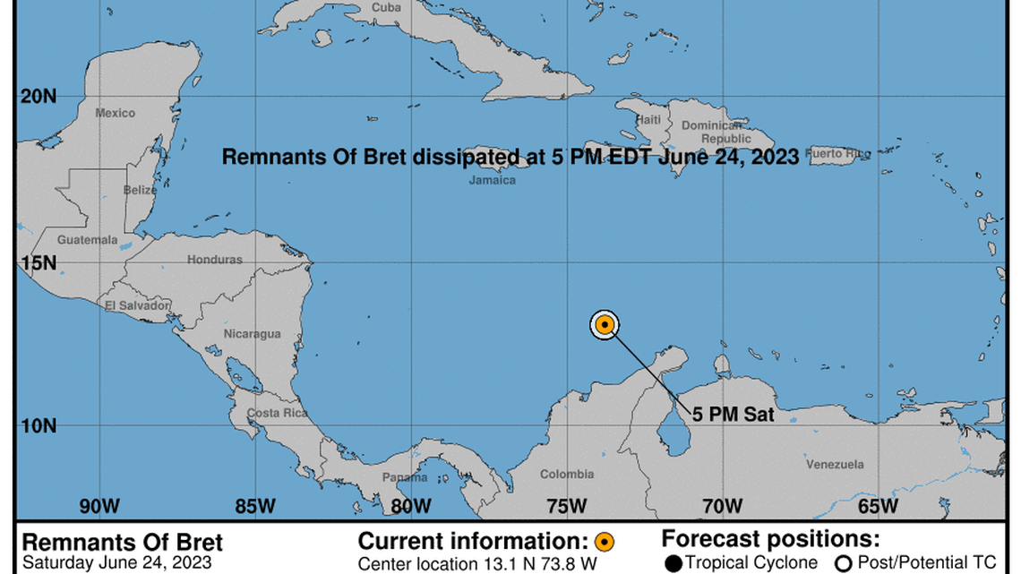 Bret no longer forecast to be a tropical storm. It weakened to a remnant on Saturday