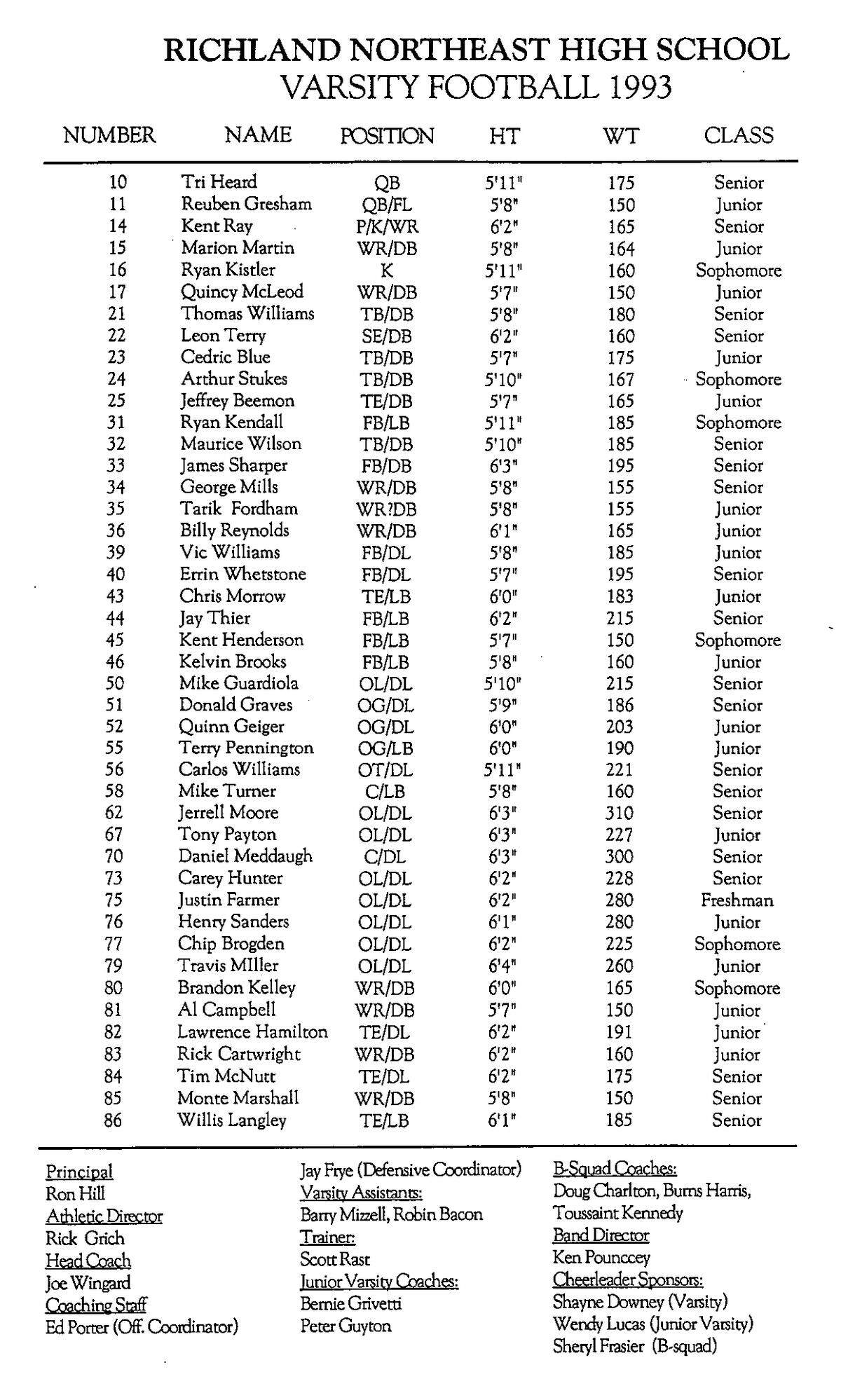 Roster for Richland Northeast’s 1993 state championship football team